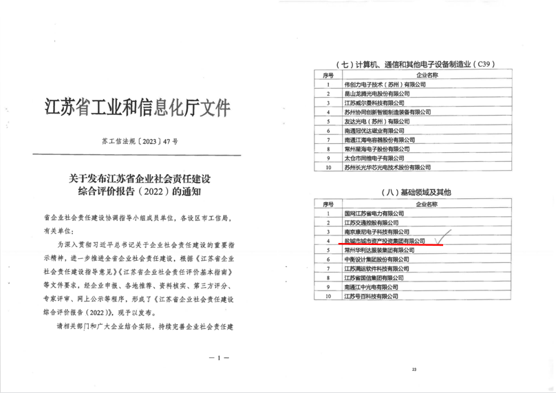 市城投江南(中国)官方获省企业社会责任建设综合评价行业十强.png